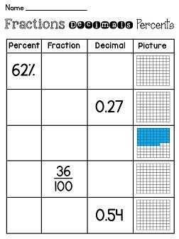 Fractions Decimals And Percents Worksheets