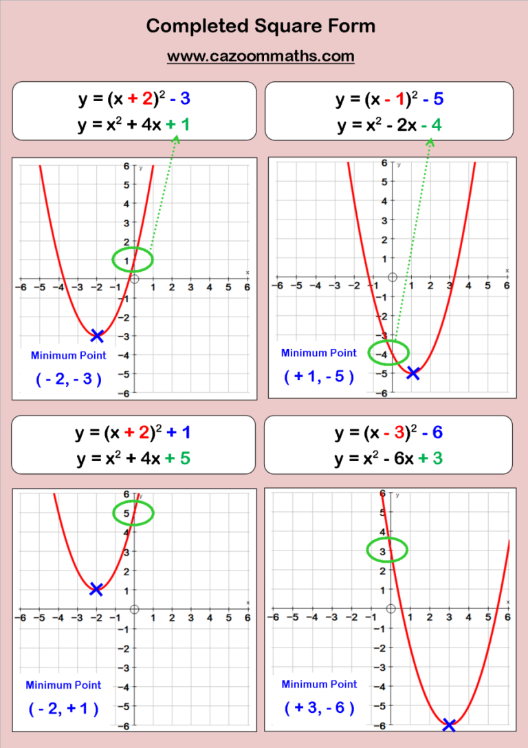 Graphing Quadratic Functions Worksheet Answers Algebra 2