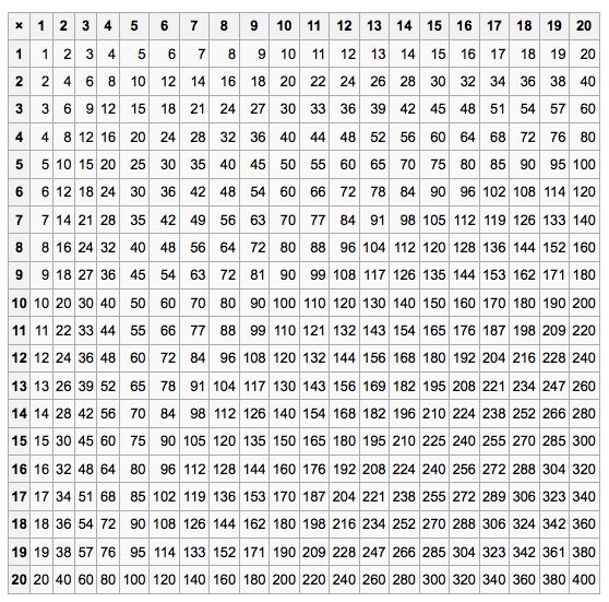 Printable Multiplication Table 1-20