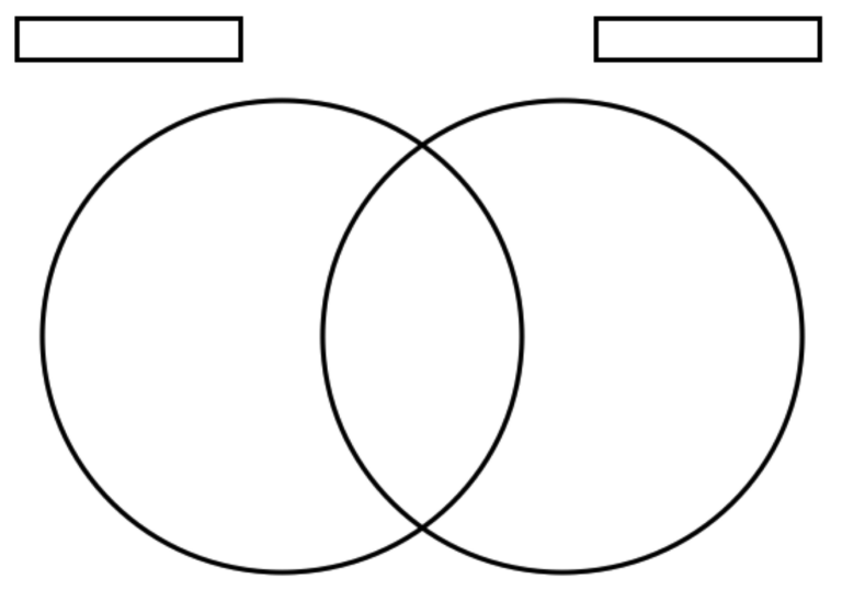 Venn Diagram Printable