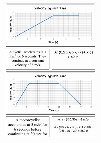 Velocity Time Graph Worksheet