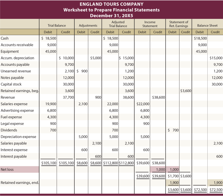 Worksheet Accounting