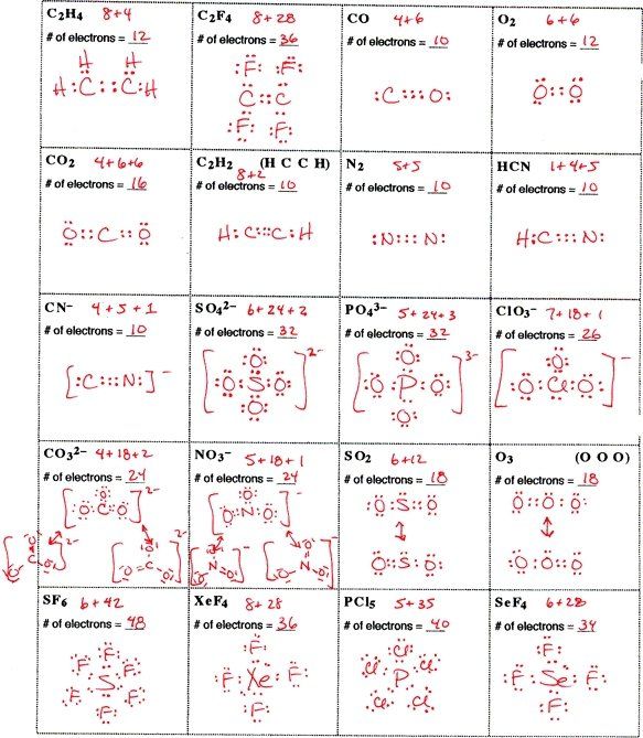 Lewis Structure Worksheet