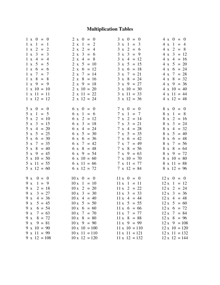 Printable Times Table 1-12