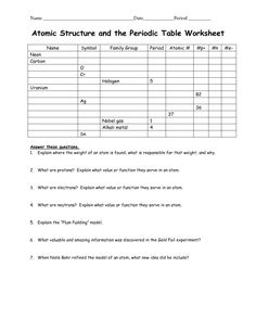 Periodic Trends Worksheet