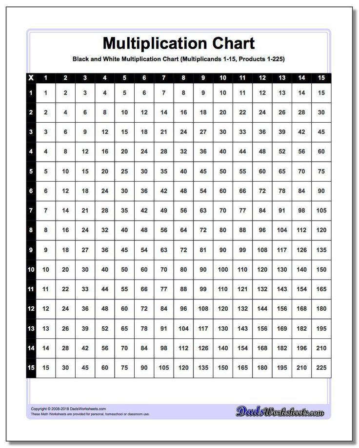 1st Grade Math Worksheets Subtraction