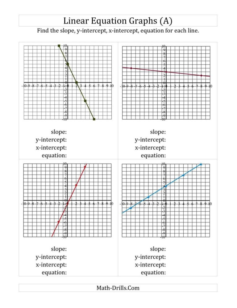 Graphing Linear Equations Worksheet