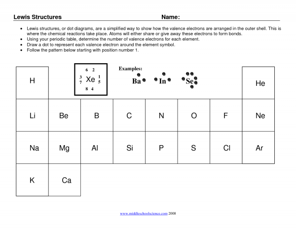 Lewis Dot Diagram Worksheet