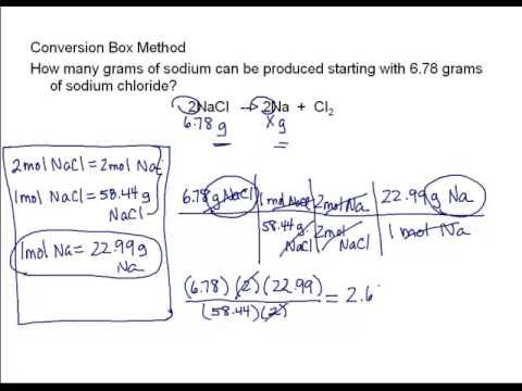 Limiting And Excess Reactants Worksheet