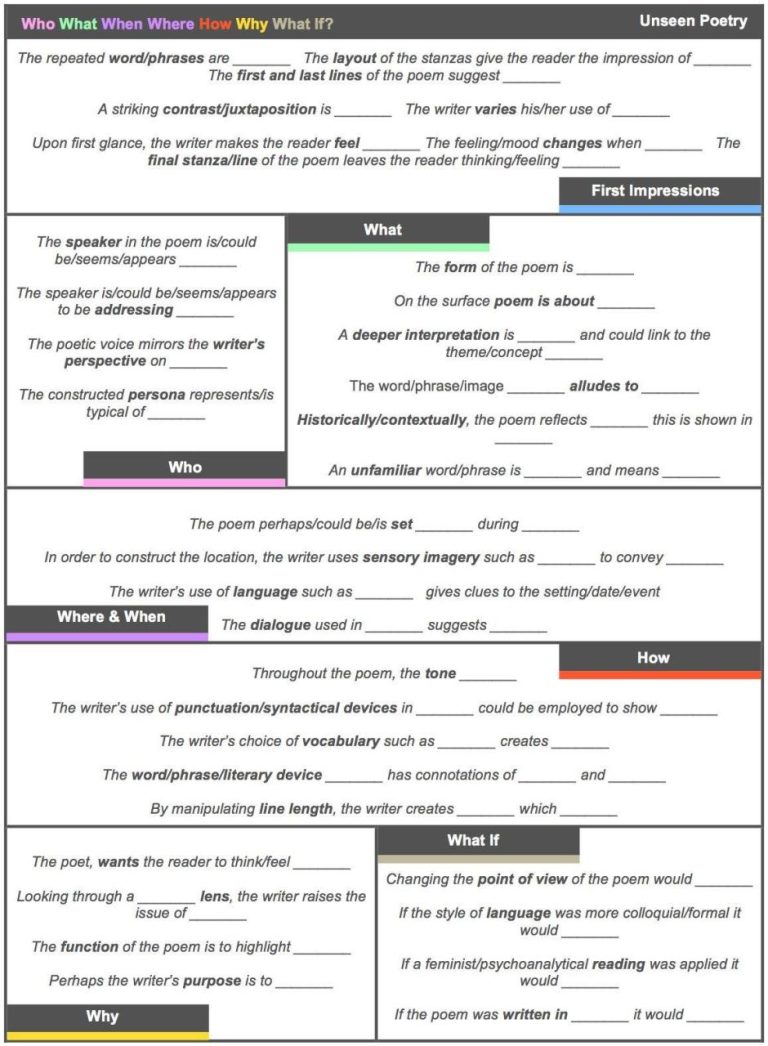 Poetry Analysis Worksheet