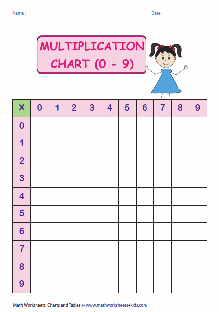 Mathworksheets4kids Multiplication