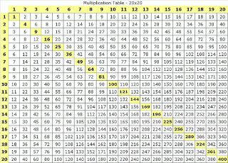 Printable Multiplication Table 1-100