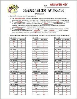 Counting Atoms Worksheet