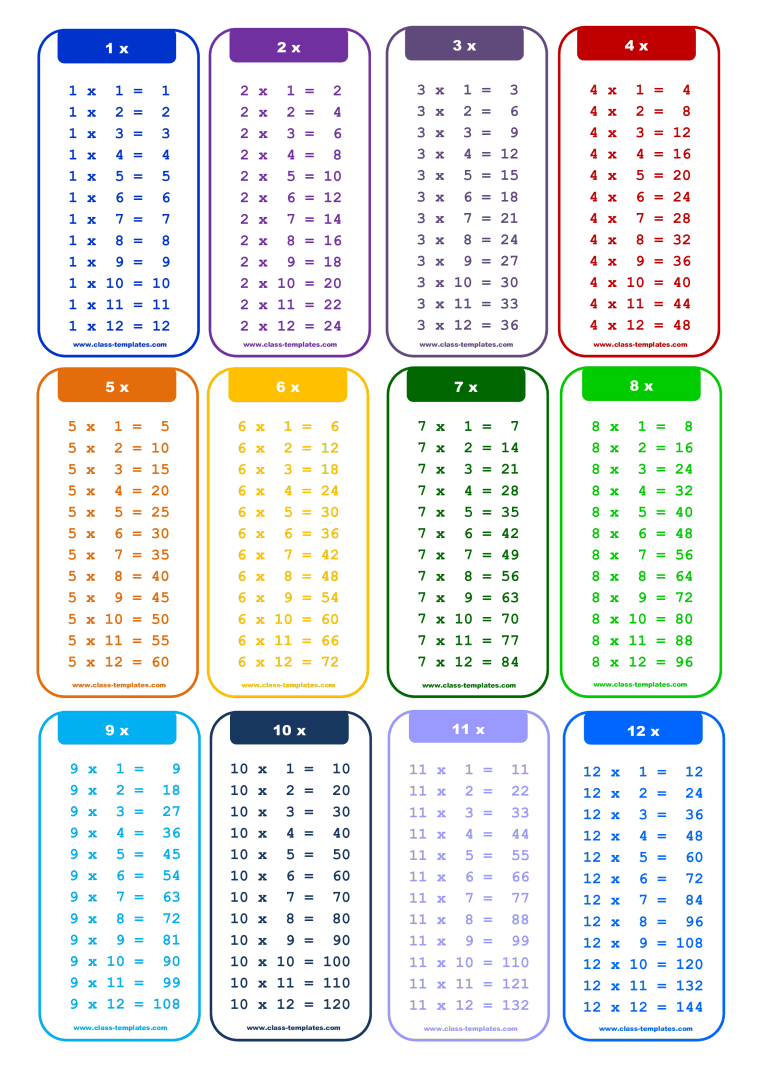 Times Table Chart Printable